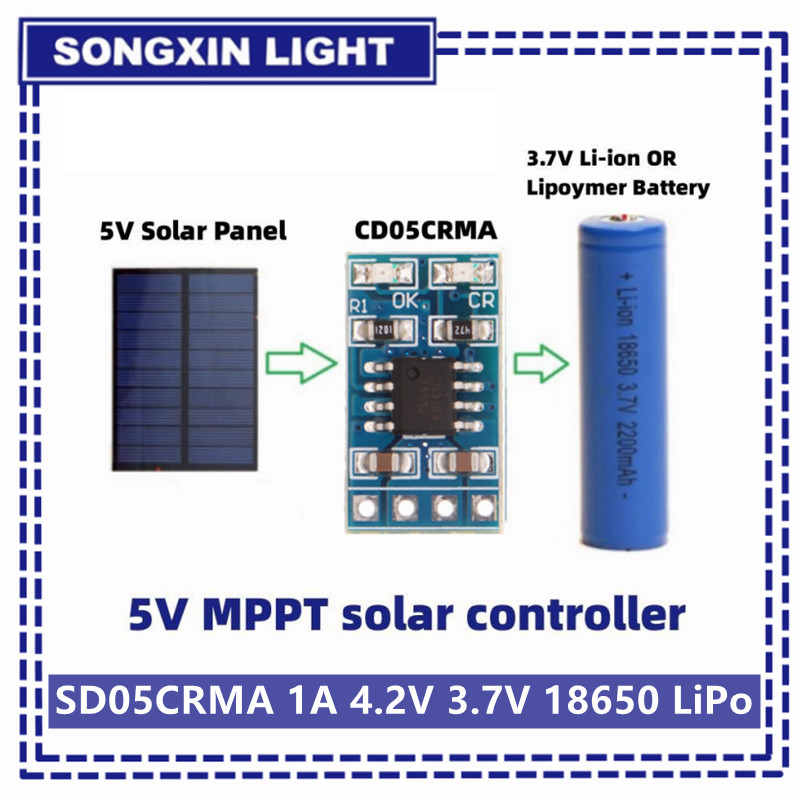 MPPT regulator ładowania słone – Drone Solar Charger recenzja i cena